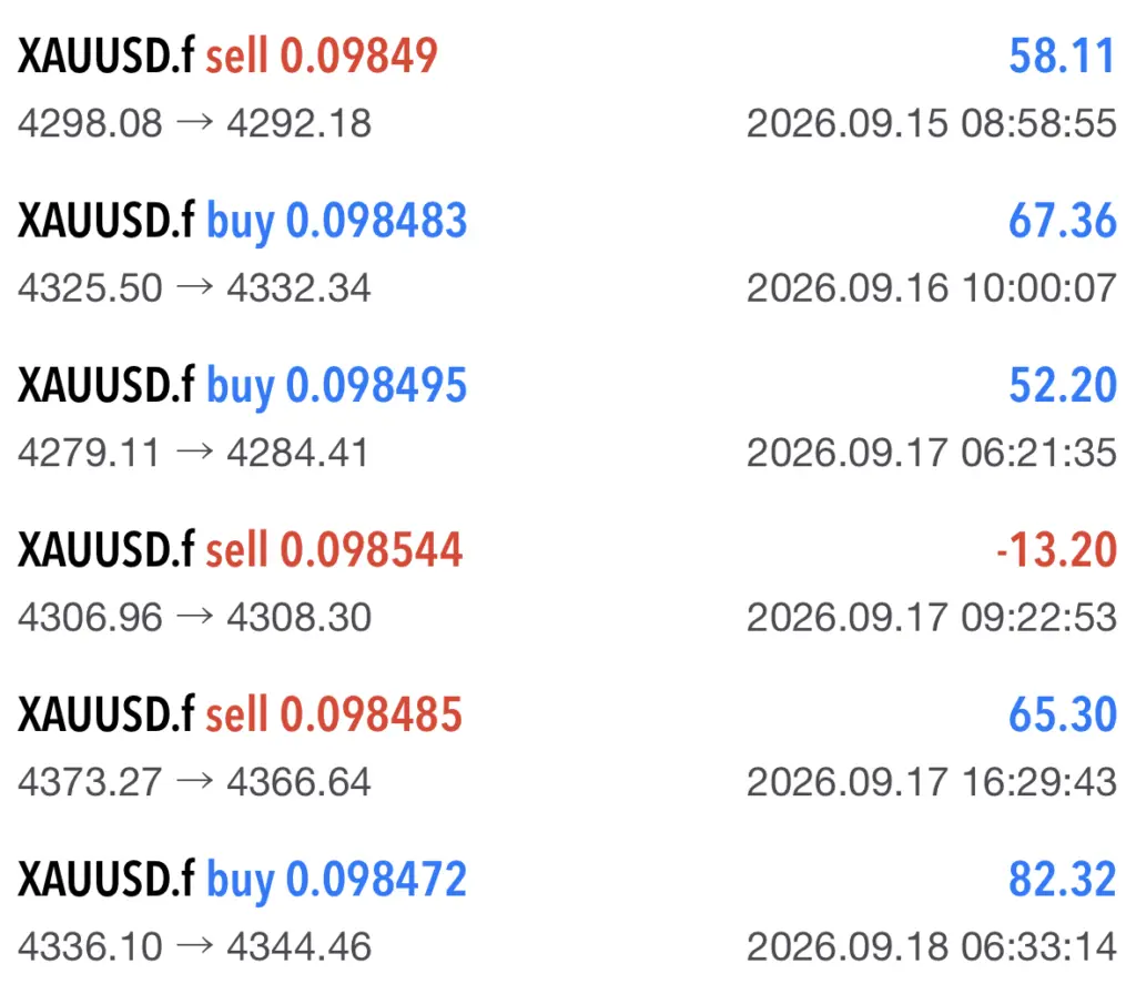 Copy Trading Erfahrung 2026: Meine Copy x SONIC Ergebnisse Copy Trading Erfahrung
