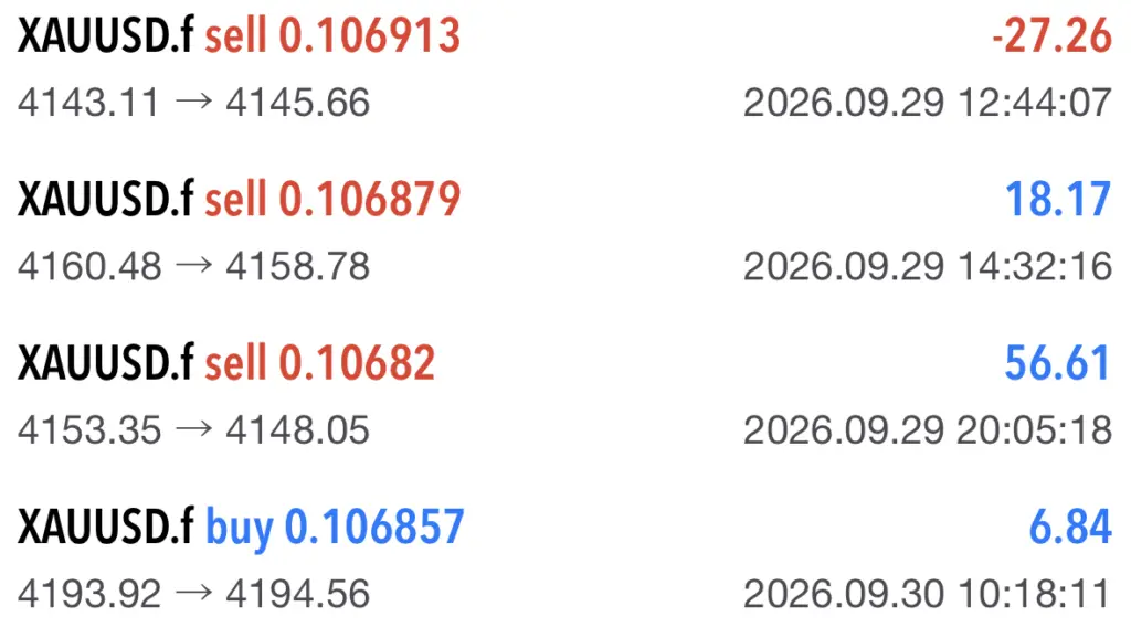 Copy Trading Erfahrung 2026: Meine Copy x SONIC Ergebnisse Copy Trading Erfahrung
